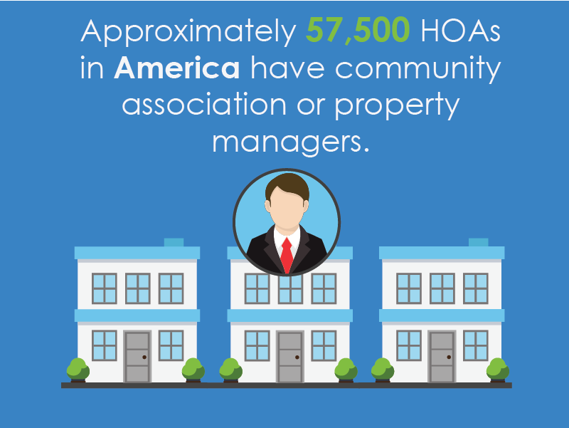 An HOA Management Guide