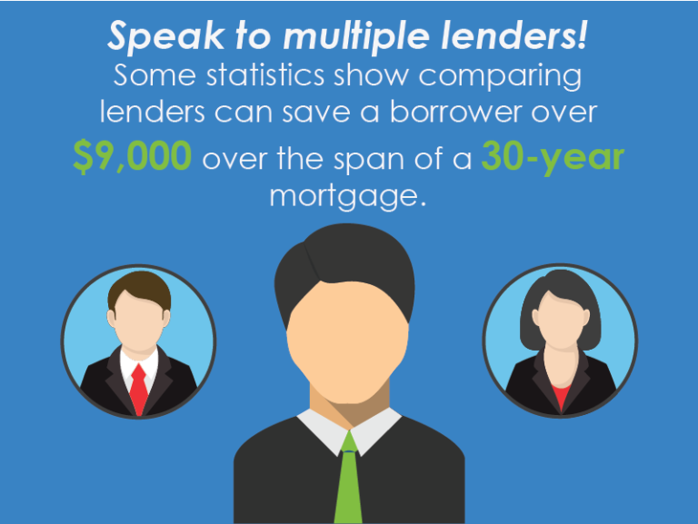 The average down payment for a condo