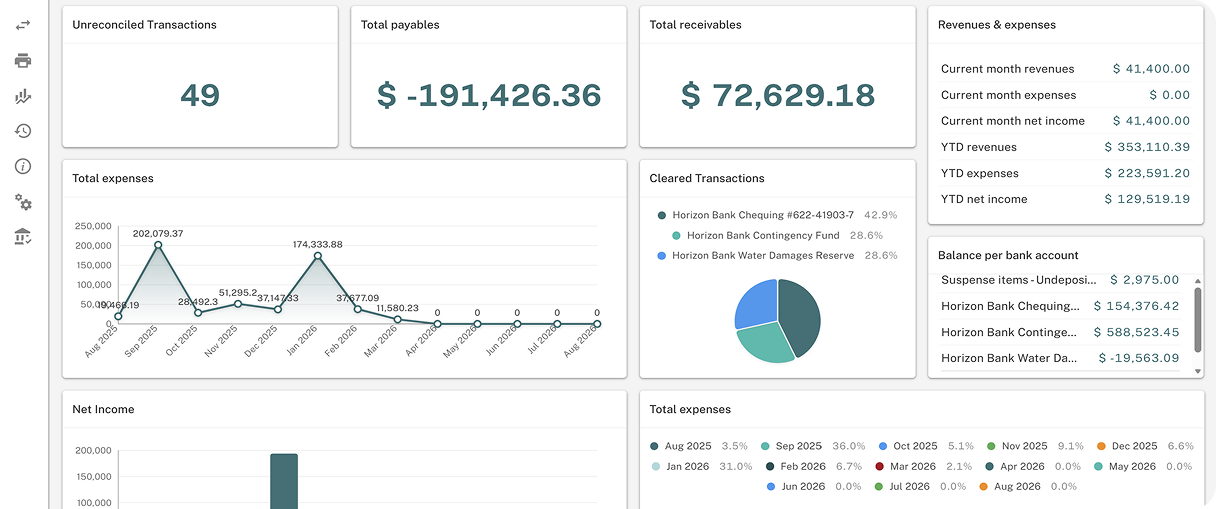 Accounting dashboard preview